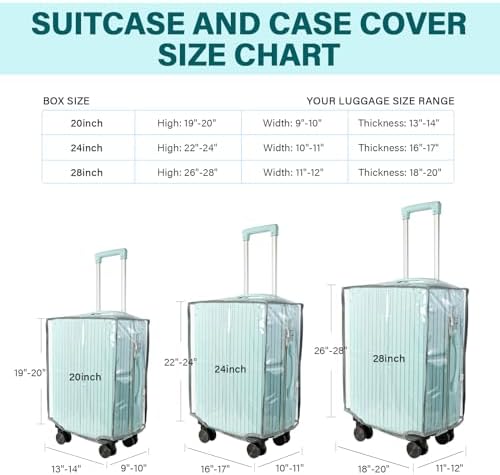 FOMIBOBRI 3 PCS Luggage Covers for Suitcase,Clear Pvc Luggage Protectors,Suitcase Covers,Ransparent Travel Suitcase Wrap,Protective Cover Case for 20"+24"+28" Wheeled Luggage (Black) - Image 3