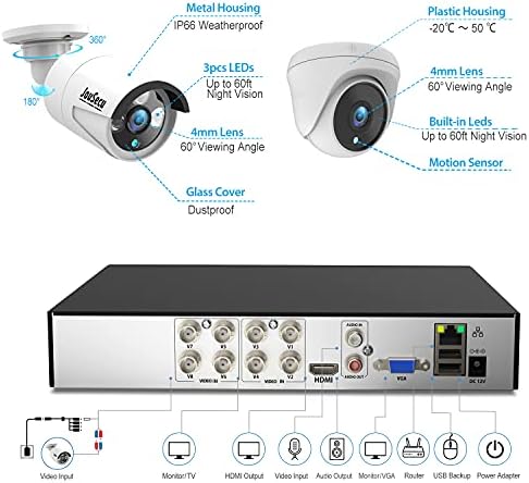 JouSecu 8CH Home Security Camera System Outdoor Indoor, 2MP HD 5-in-1 Surveillance DVR Recorder and (4) Wired 1080P CCTV Bullet Dome Cameras with Night Vision, Email Alert, 1TB Hard Drive - Image 7